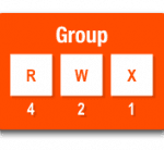 Cara Mengubah Permission Seluruh File dan Folder via Shell