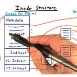 Batasan Inode dan Unlimited Space pada hosting