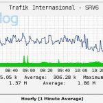 Install snmpwalk/snmpget